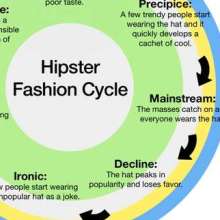 Цикл хипстера