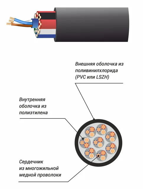 XLINE CABLES RSPE MC8