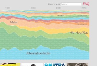 Google наглядно представил 60 лет музыки