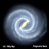 Milky Way
